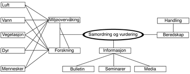 Figur 11.3 Fig. 11.4.