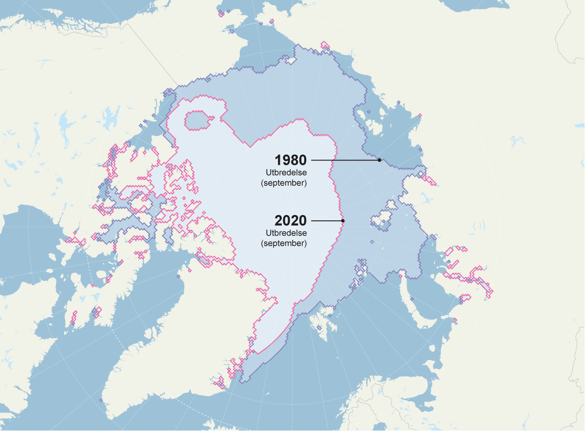 Figur 7.3 Temperaturøkningen i Arktis skjer raskere enn i resten av verden. Utbredelsen av havis i Arktis har nådd sitt laveste nivå siden 1850. De neste 20 årene forventes oppvarmingen av Arktis å skje 2 - 3 ganger så raskt som i verden for øvrig. Figuren vis...