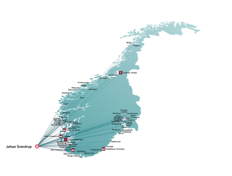 Figur 6.3 Bedrifter med leveranser til Johan Sverdrup