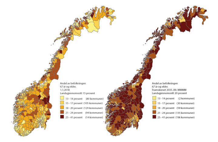 Figur 4.4 Demografisk utvikling 2018–2035