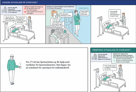 Figur 8.1 Hvordan oppleves tjenesten av pasientene når vi har lykkes?
