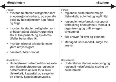 Figur 4.2 Pasientrettigheter og styring – to ulike perspektiv.