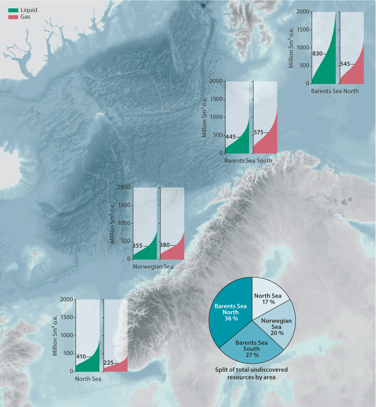 Figure 5.4 Expected remaining recoverable oil and gas resources in the main areas of the Norwegian continental shelf.