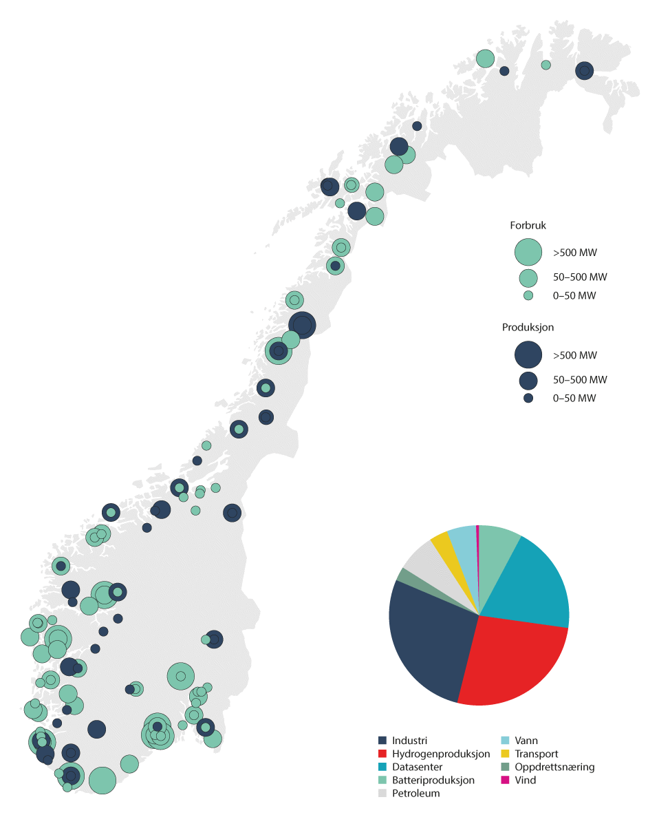 Figur 5.3 Tilknytningssøknader for nytt forbruk og ny produksjon 2018 til høsten 2021