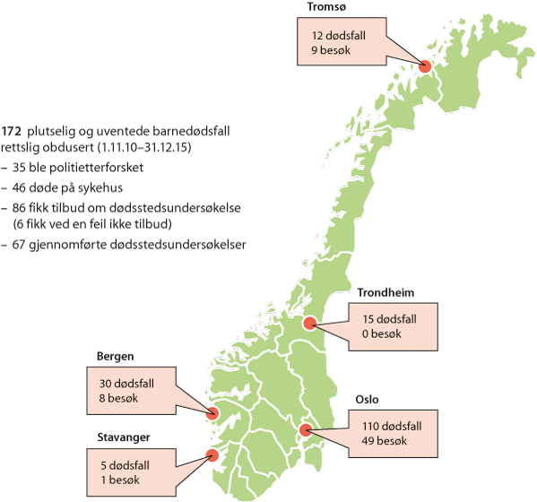 Figur 15.1 Antall dødsfall og dødsstedsundersøkelser (besøk) i perioden november 2010 – desember 2015. Fordeling på fem rettsmedisinske sentre. Rettsmedisin i Oslo undersøker flest dødsfall og utfører flest dødsstedundersøkelser.