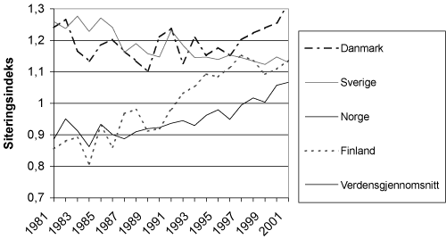 Figur 2.8 Relativ siteringsindeks i fire nordiske land i perioden 1981–2001*