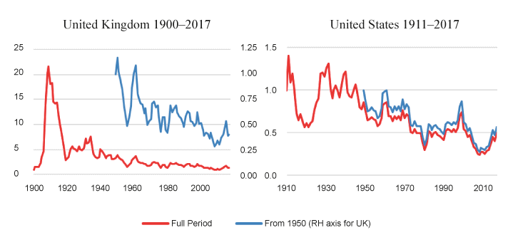Figur 2.5 Cumulative total return for a fund long the market, short the oil sector