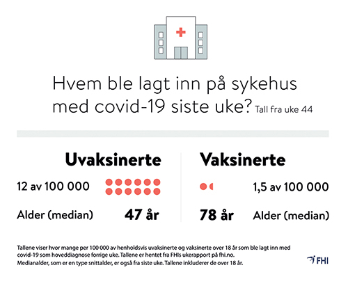 Figur 2.4 Illustrasjon fra FHIs kommunikasjonskampanje på Facebook uke 44.