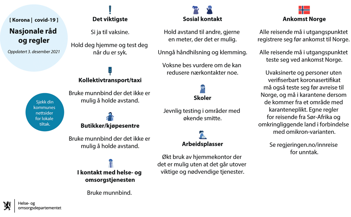 Figur 2.9 Plakat med nasjonale råd og regler 3. desember 2021.