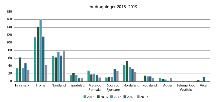 Figur 4.3 Figuren viser antall inndragninger i perioden 2015–2019 fordelt fylkesvis/regionvis.
