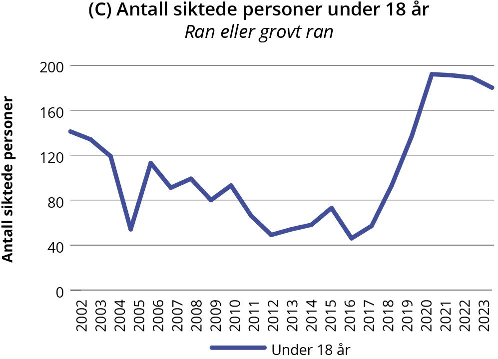 Linjegraf