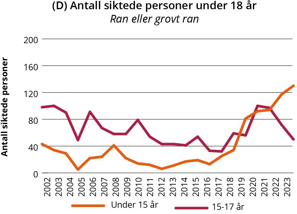 Linjegraf