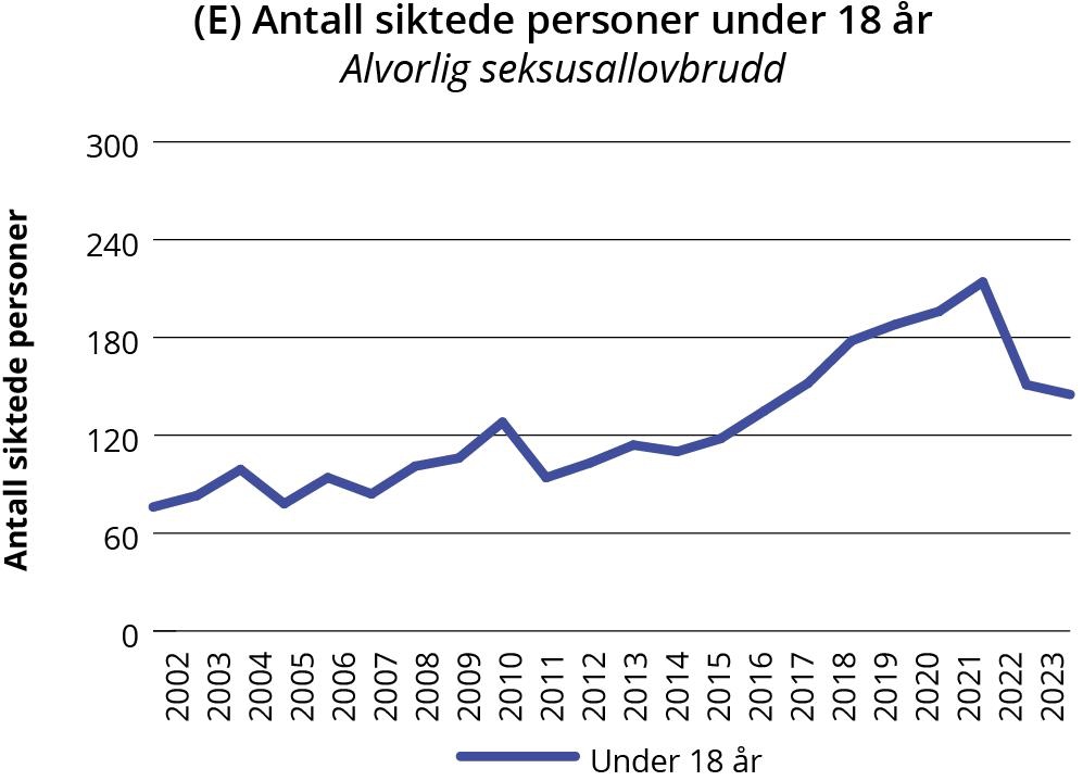 Linjegraf