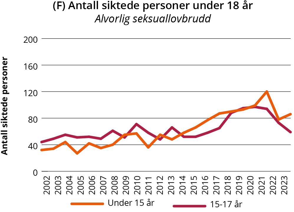 Linjegraf