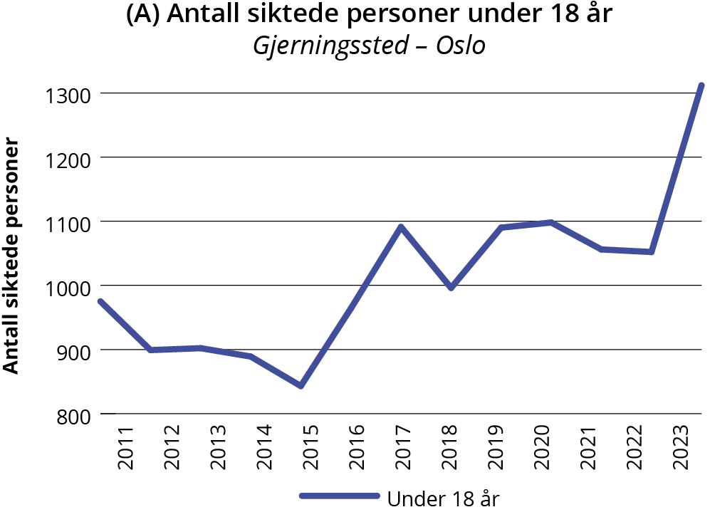 Linjegraf