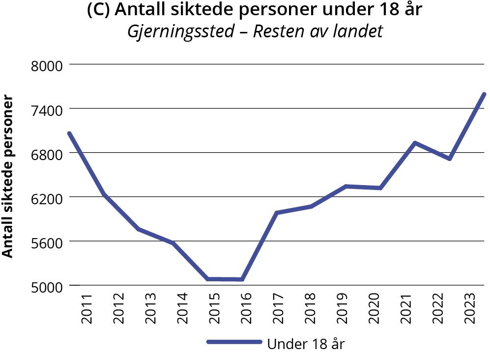 Linjegraf