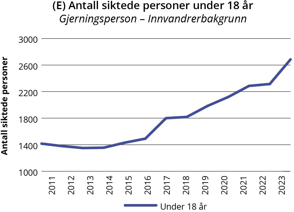 Linjegraf