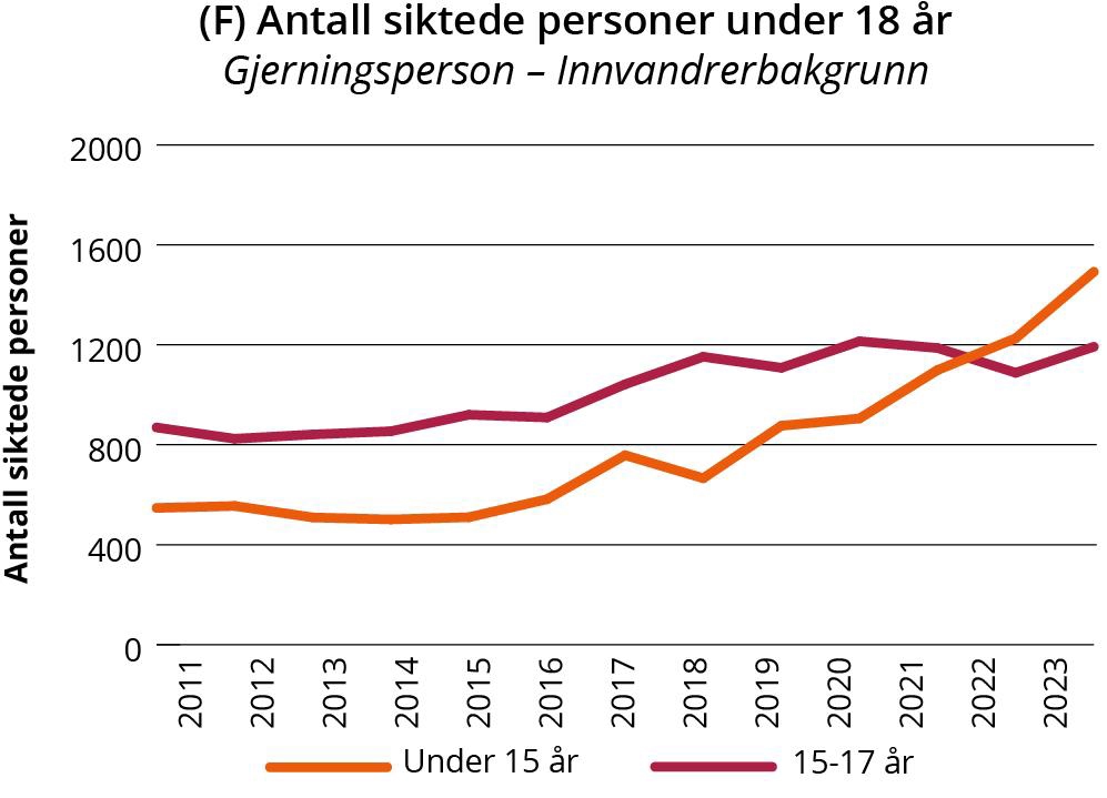 Linjegraf