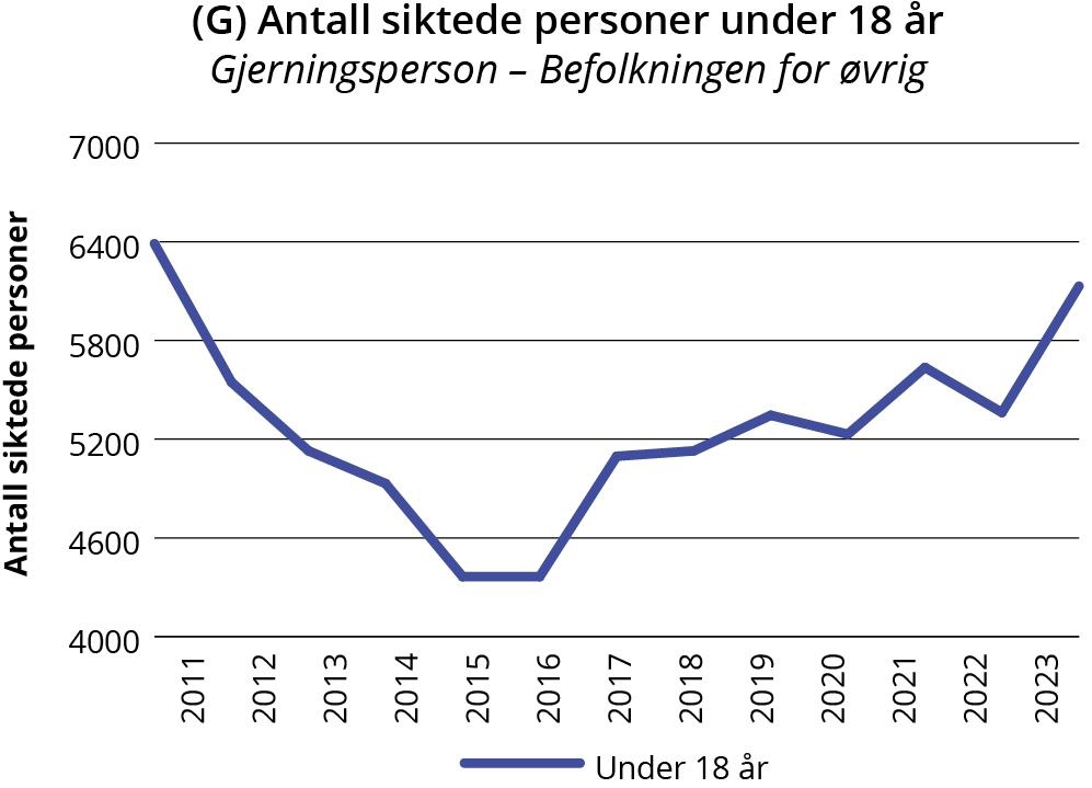 Linjegraf