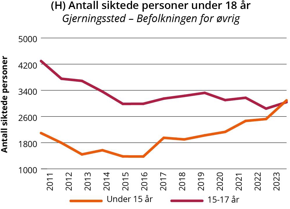 Linjegraf