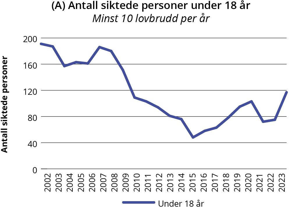 Linjegraf