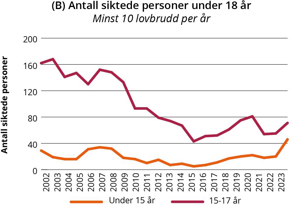Linjegraf