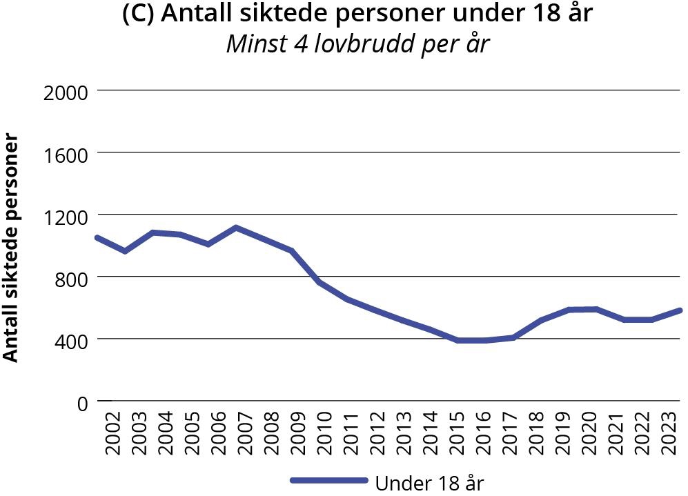 Linjegraf
