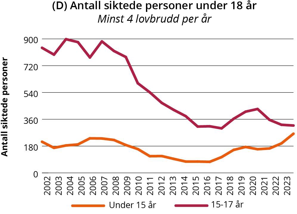 Linjegraf