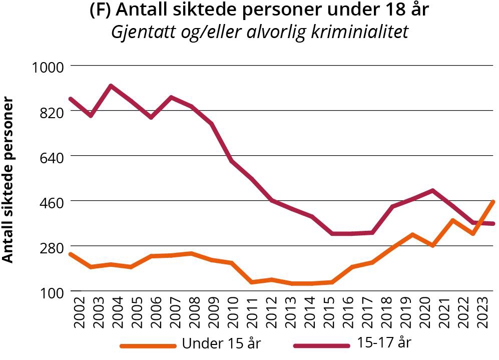Linjegraf