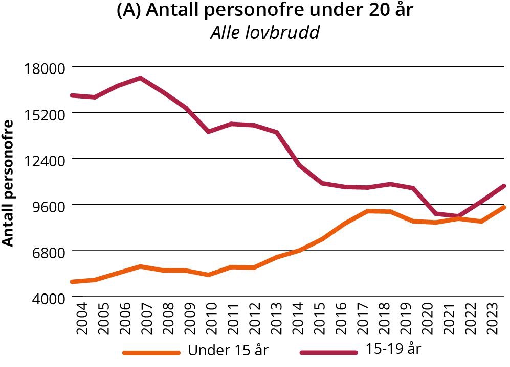Linjegraf
