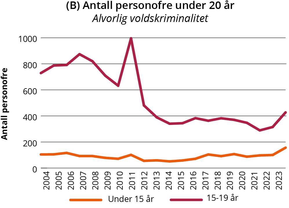 Linjegraf