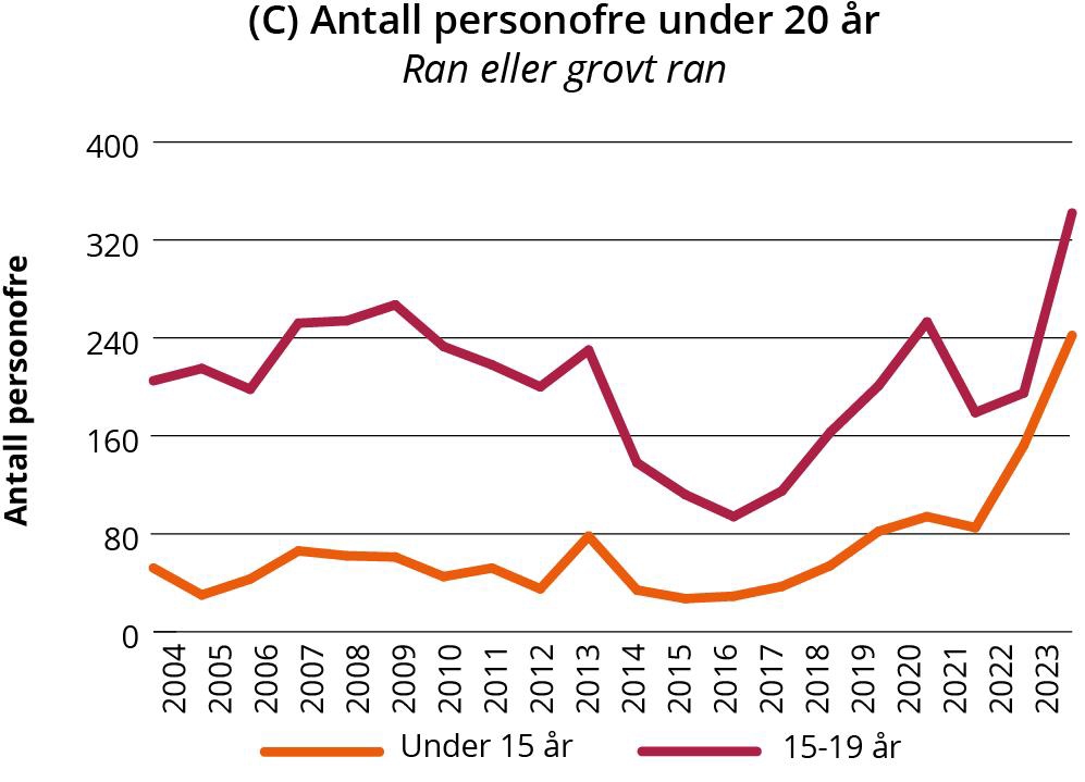 Linjegraf