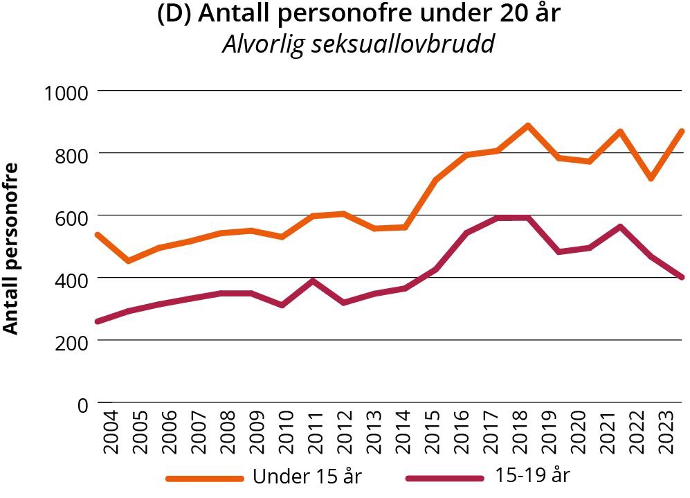 Linjegraf