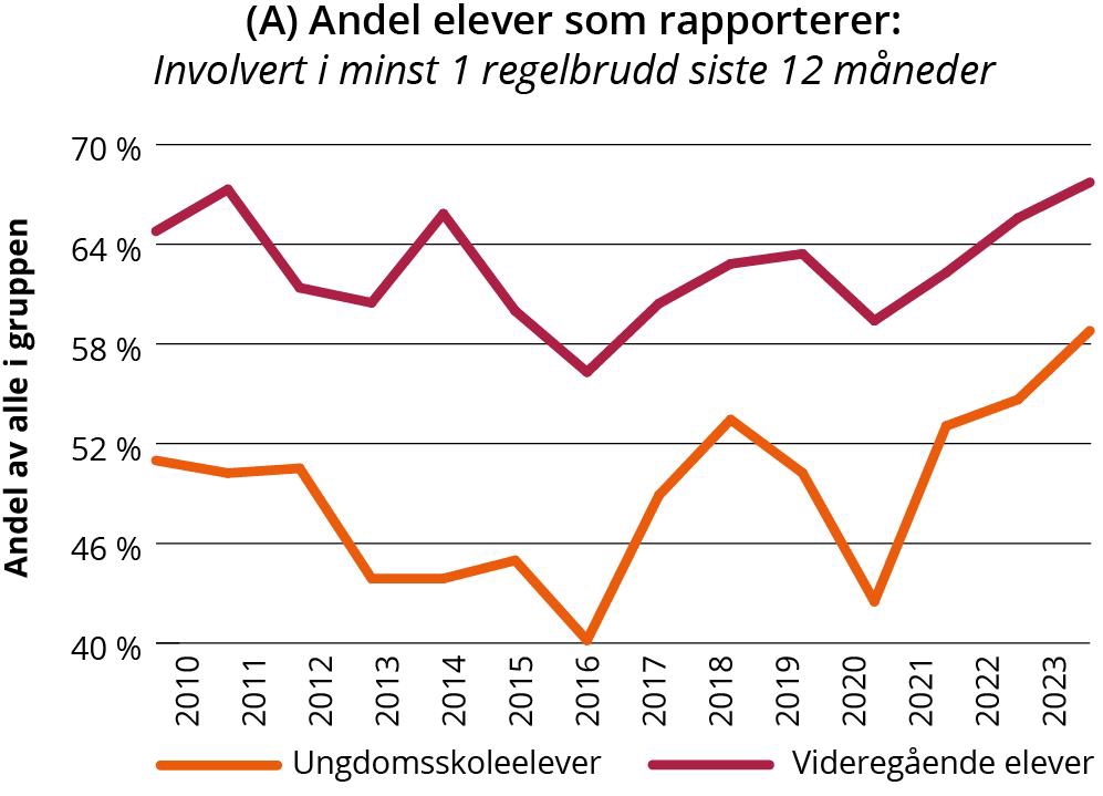 Linjegraf