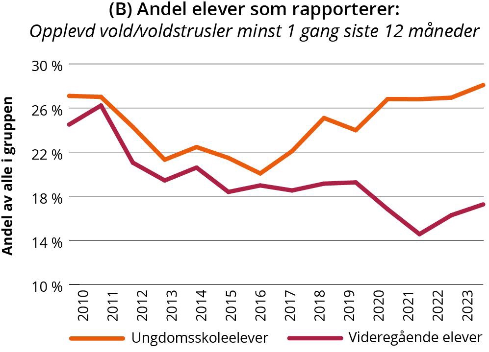 Linjegraf