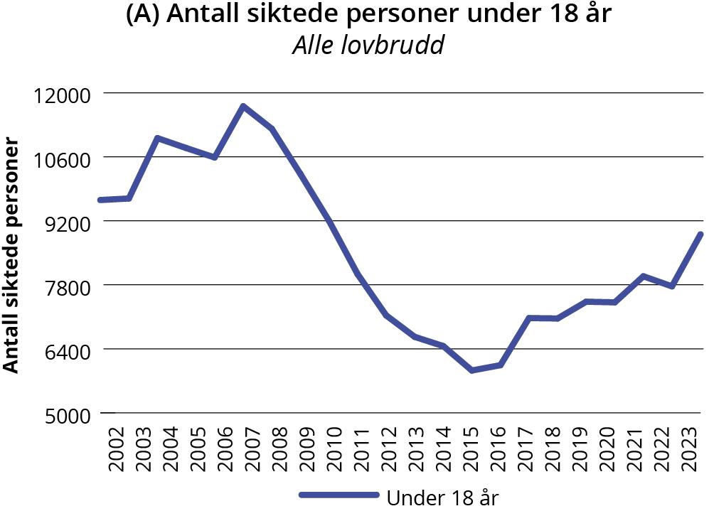 Linjegraf