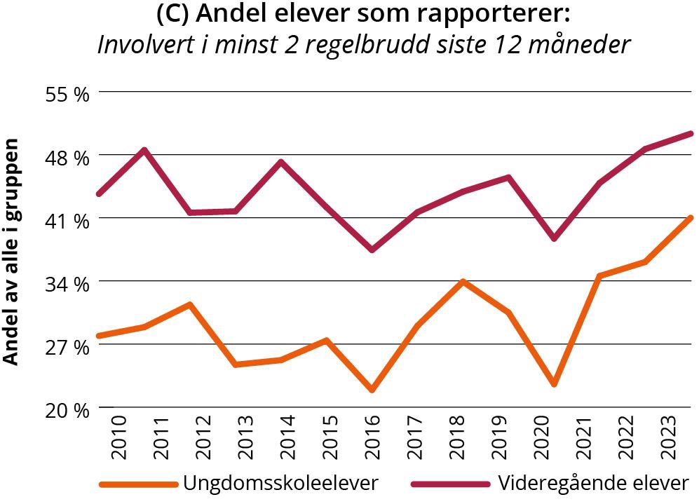 Linjegraf