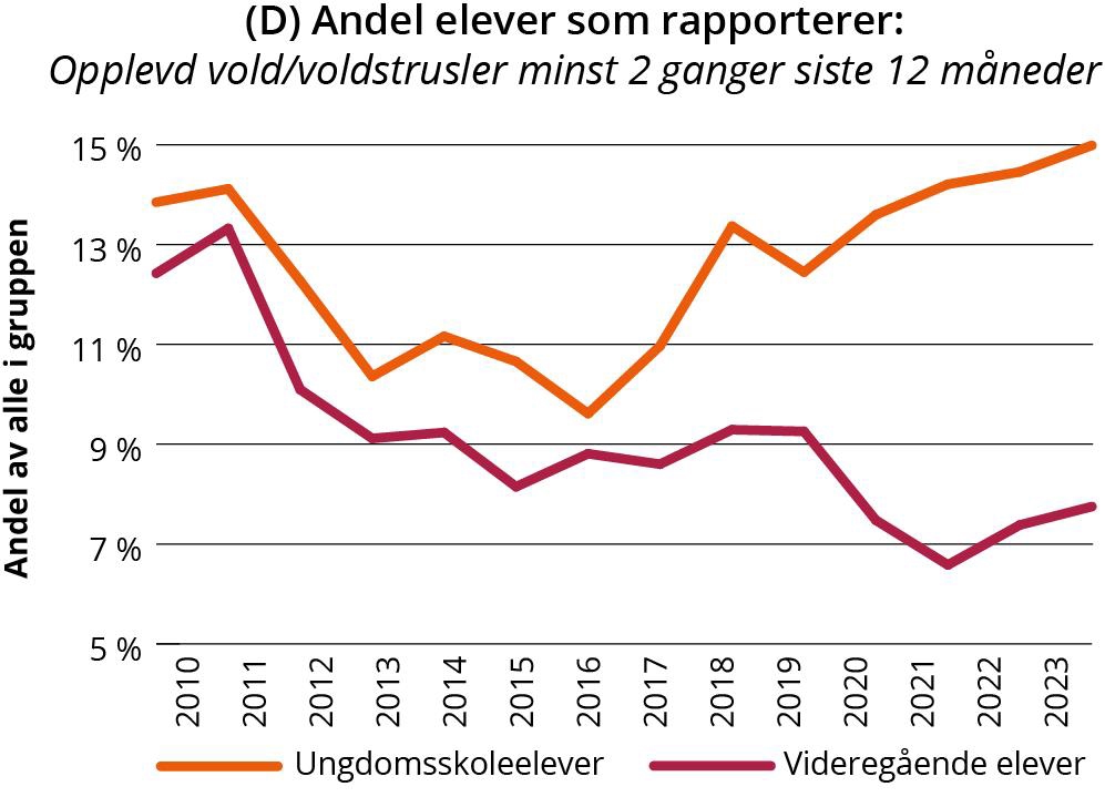 Linjegraf