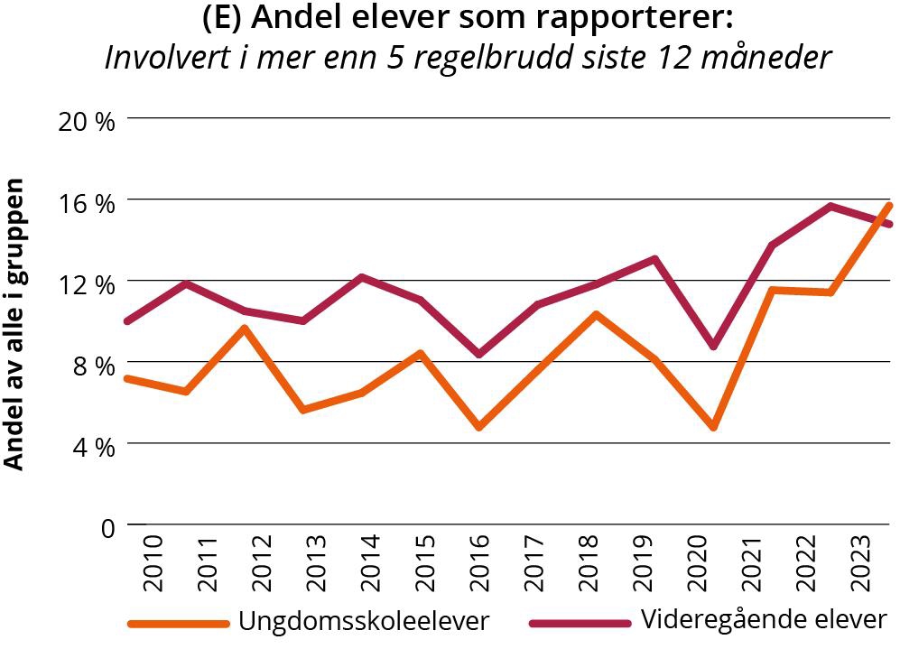 Linjegraf