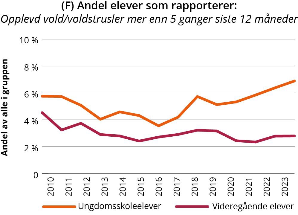 Linjegraf