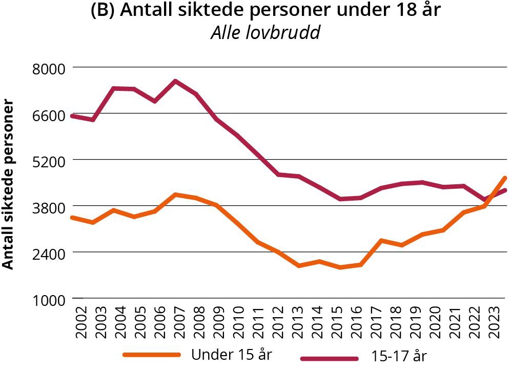 Linjegraf