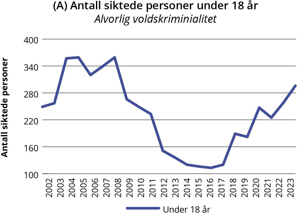 Linjegraf