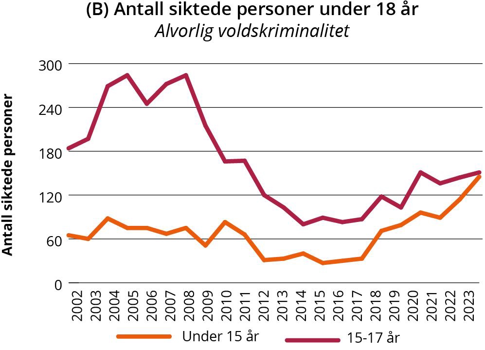 Linjegraf
