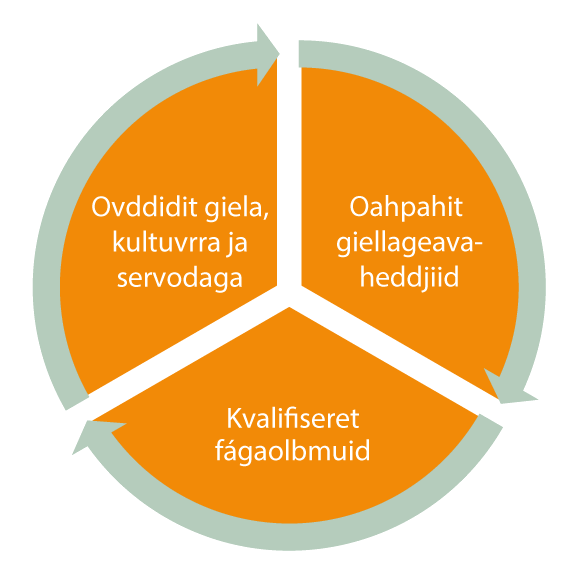 Govus 2.25 Válddaha sámi oahpu ulbmila