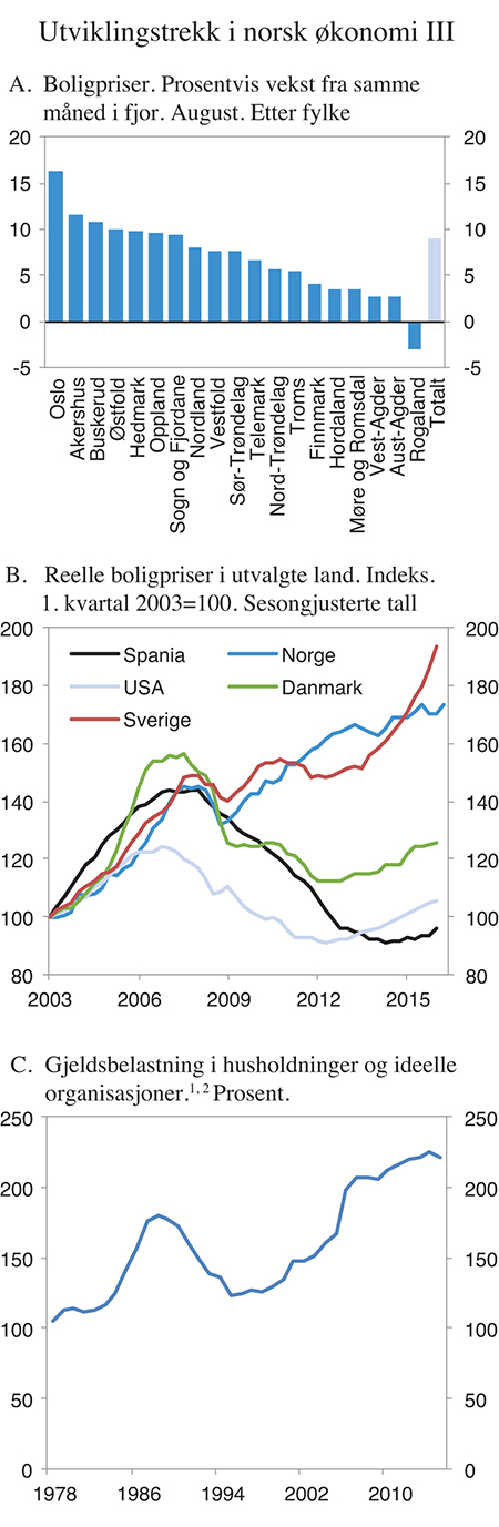 Figur 2.3 Utviklingstrekk i norsk økonomi III