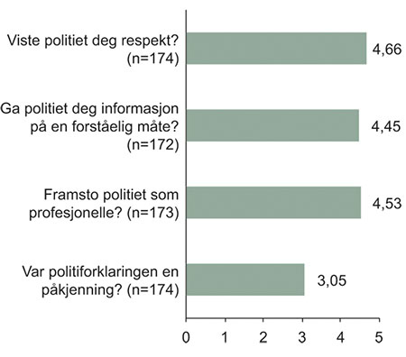 Figur 11.31 I forbindelse med politiforklaringen: