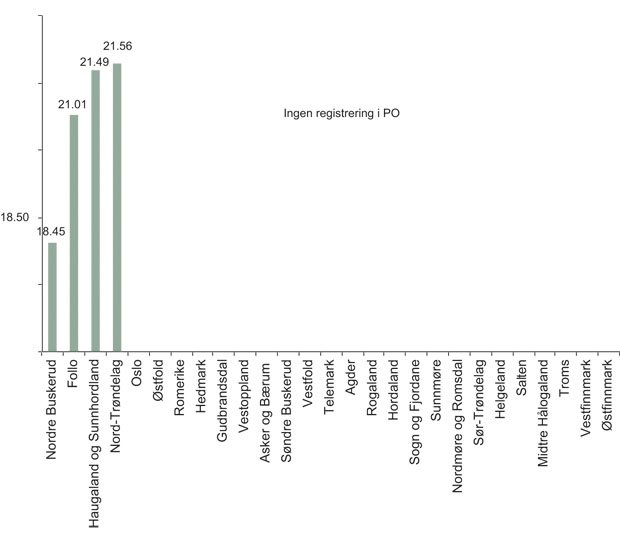 Figur 8.3 Registreringer i PO-logg av alarm kl. 18.50 om to celler til som ikke har slått til.