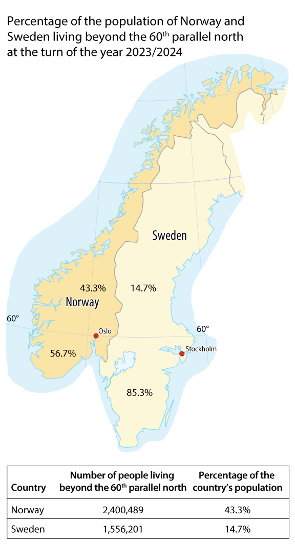 Figure 2.5 The figure shows the percentage of the population of Norway and Sweden living north of the 60th parallel at the turn of the year 2023/2024