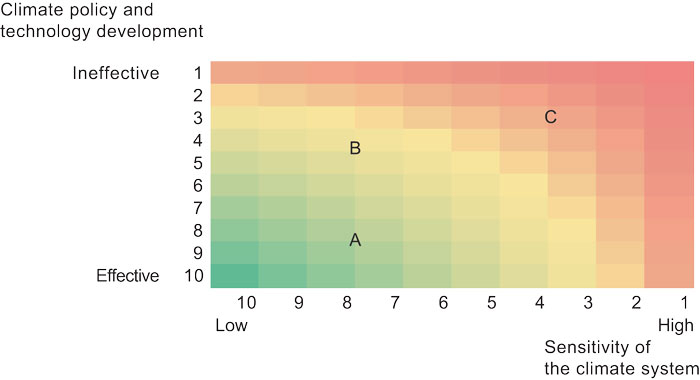 Figure 2.2 Illustration of future climate changes