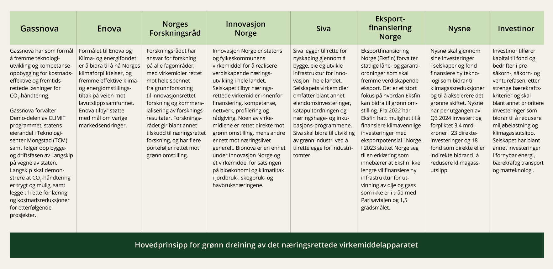 Figur 6.7 Utvalgte aktører og virkemidler som kan bidra til omstilling i næringslivet